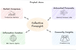 prophet arena explanation